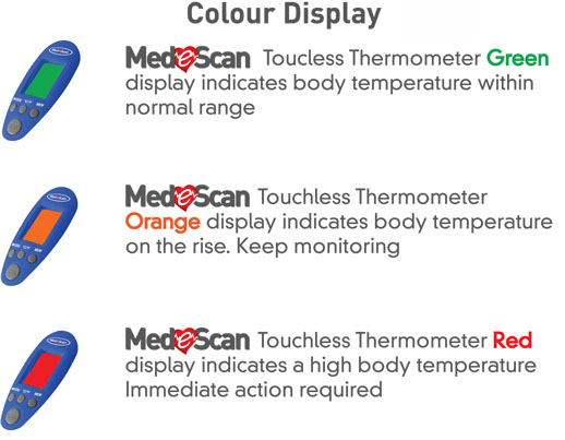 color display